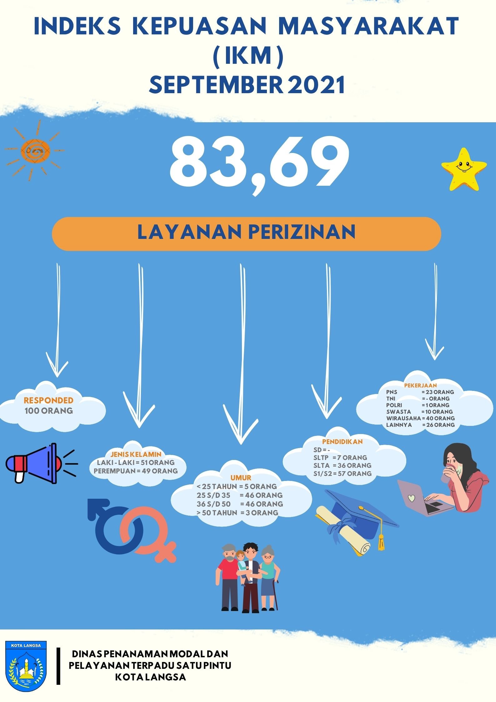 HASIL_SKM_SEP_2021.jpg